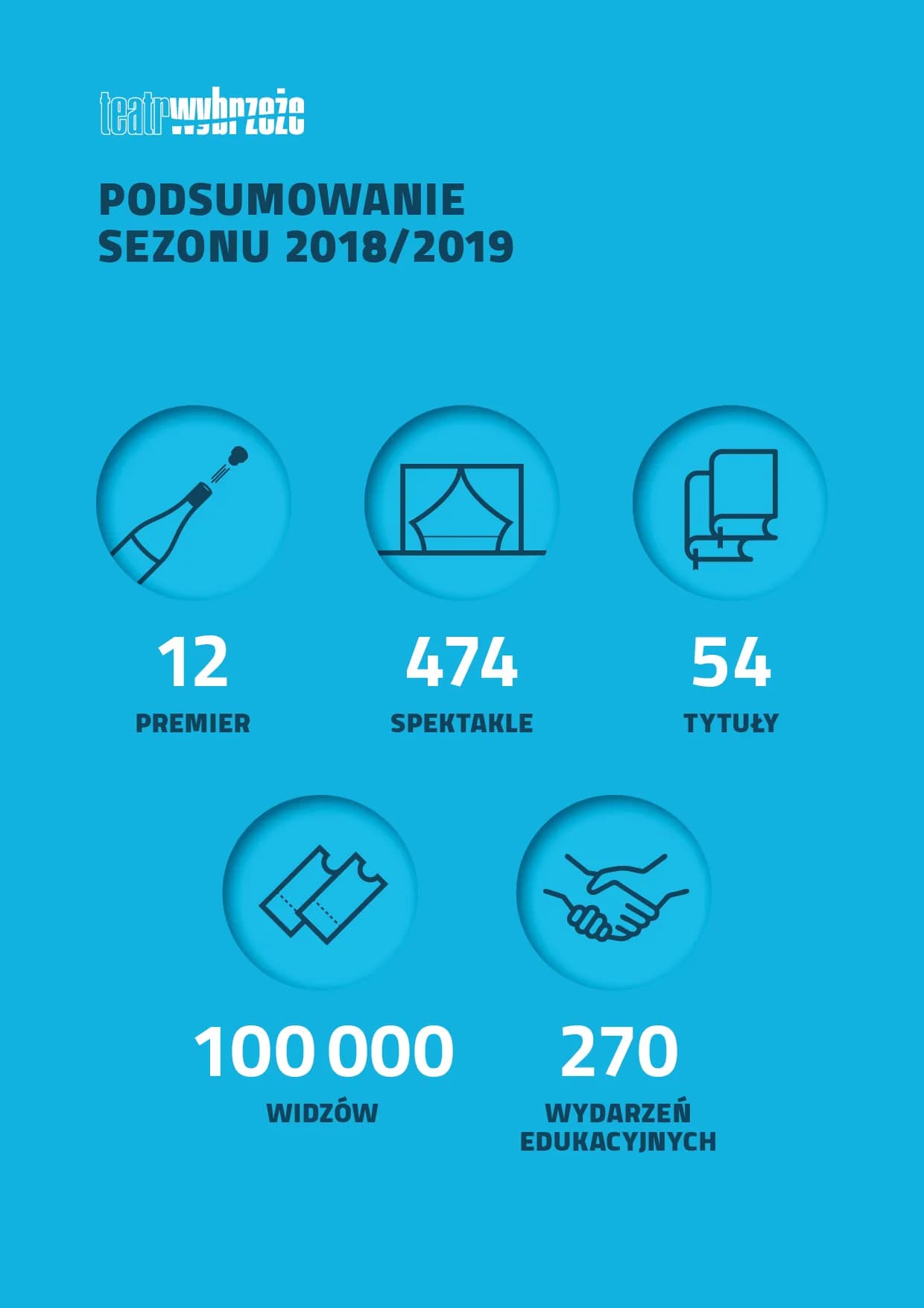 Podsumowanie znakomitego sezonu 2018/2019