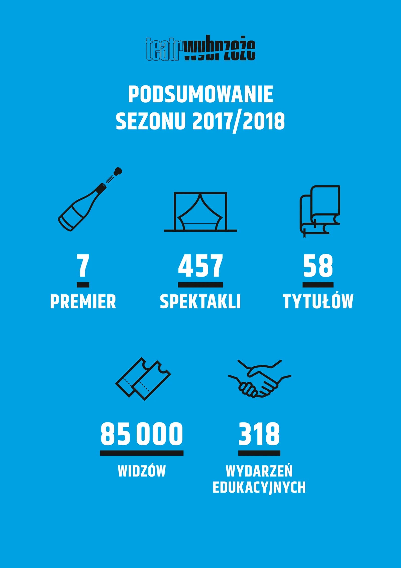 Podsumowanie sezonu 2017/2018